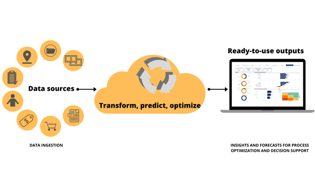 How forecasting-as-a-service works