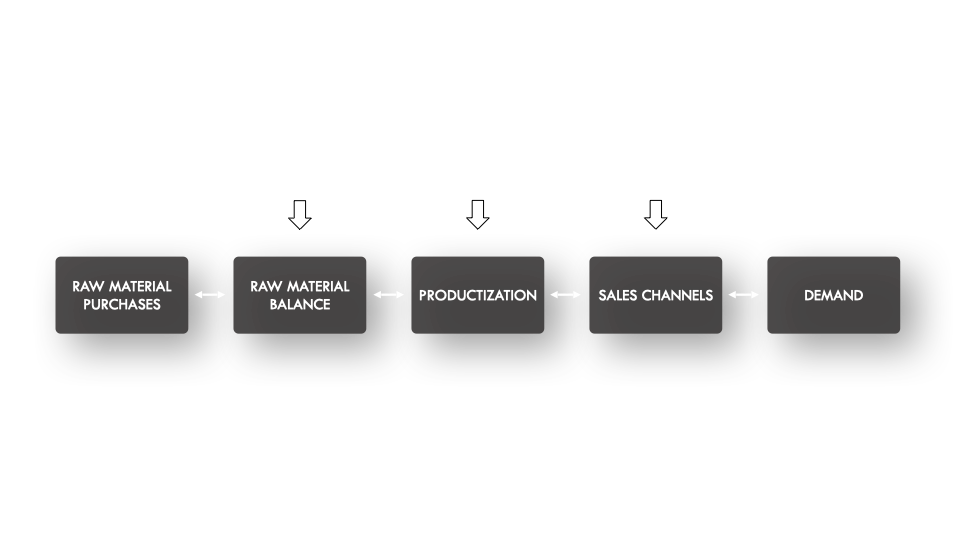 Management process.001