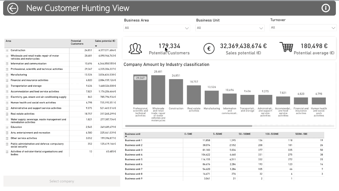 Salestronaut - New customer hunting view