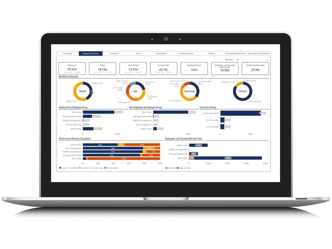 People Analytics Platform - Houston Analytics