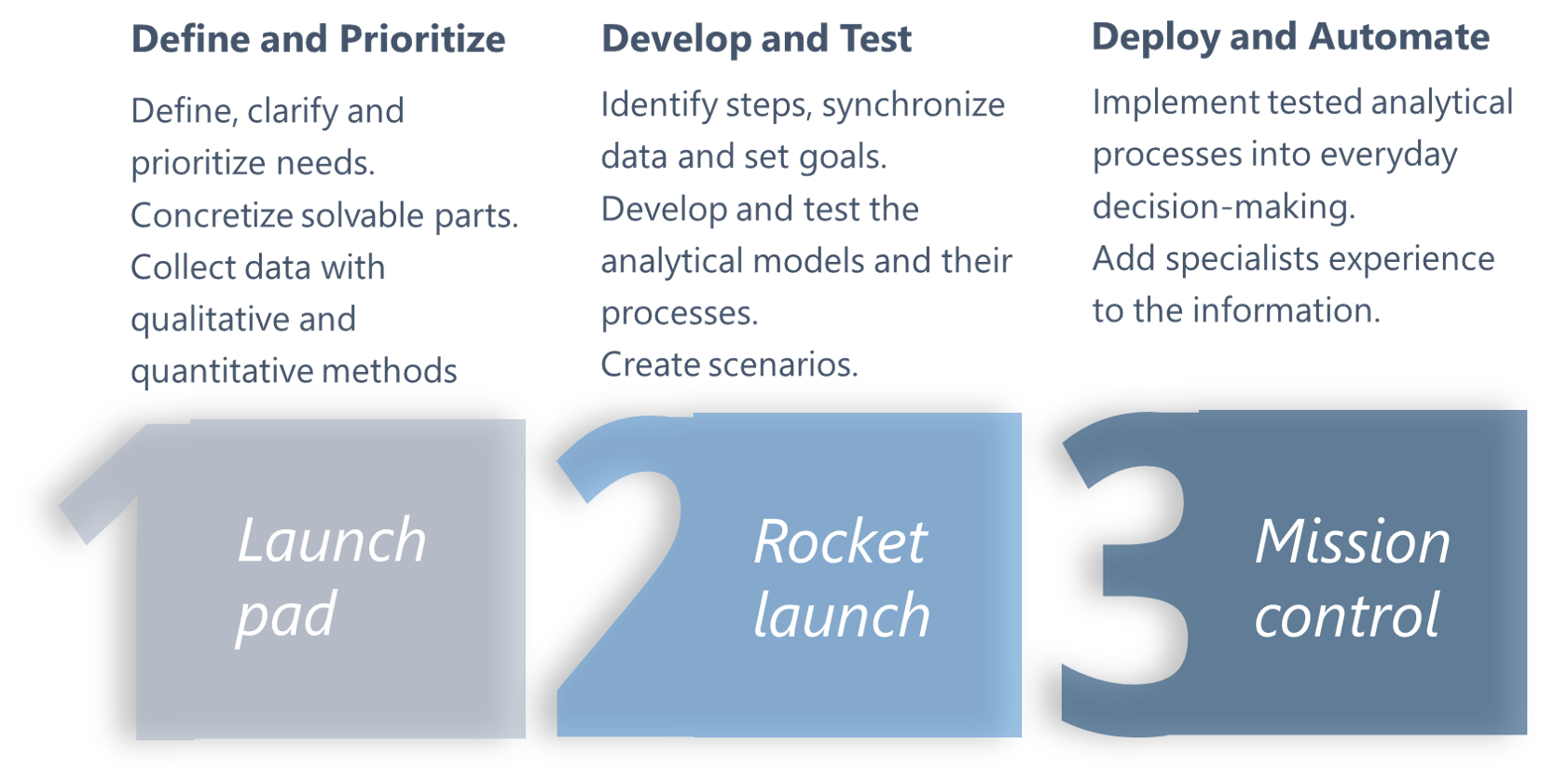 Project model simple v2
